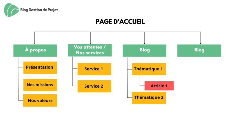 découvrez les étapes clés et les meilleurs conseils pour créer un site professionnel efficace, de la planification à la mise en ligne. suivez notre guide pour réussir votre présence en ligne.