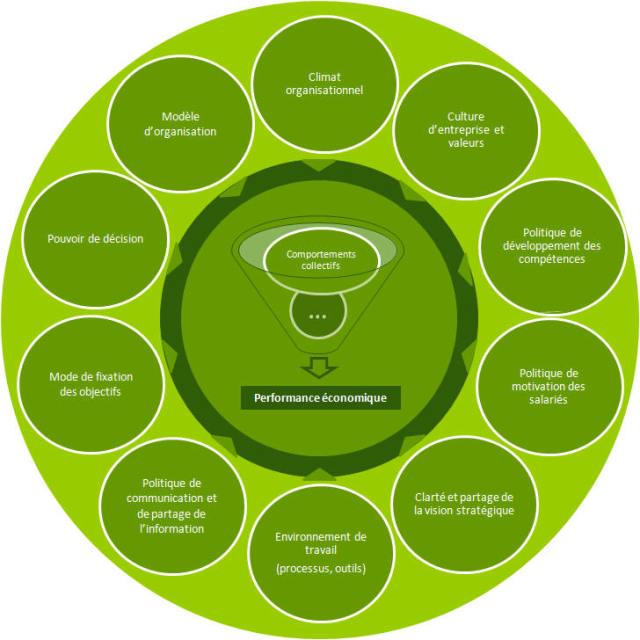 découvrez comment la culture d'entreprise influence la performance des équipes et la réussite de l'organisation. analyse des leviers, conseils pratiques et exemples concrets pour dynamiser votre environnement professionnel.
