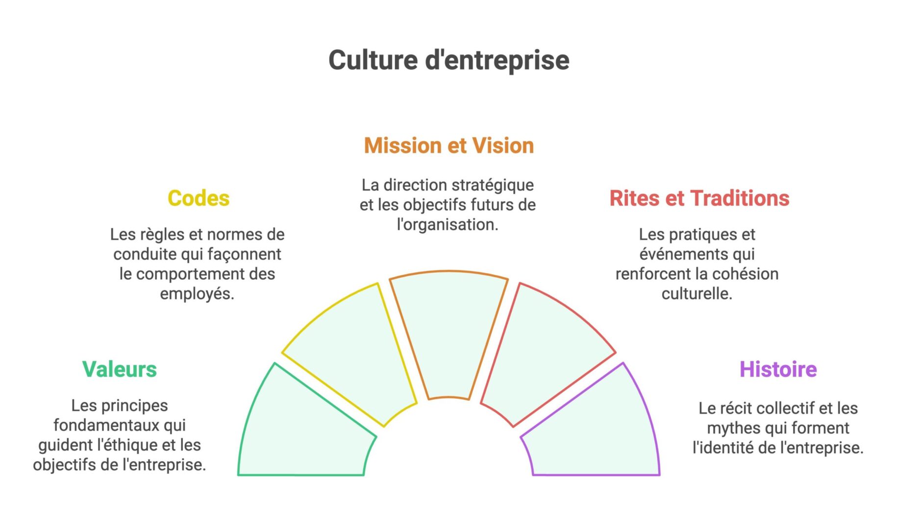 découvrez comment une culture d'entreprise forte influence la performance des équipes et favorise la réussite organisationnelle. stratégies et conseils pour améliorer votre environnement de travail.
