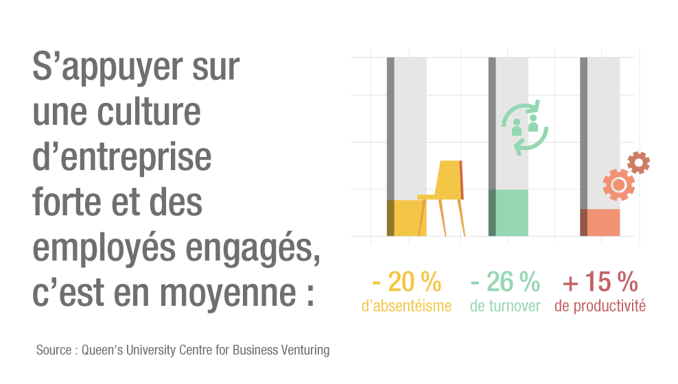 découvrez comment une culture d'entreprise forte favorise la performance des équipes et contribue à la réussite globale de l'organisation. conseils, exemples et bonnes pratiques pour allier valeurs et résultats.