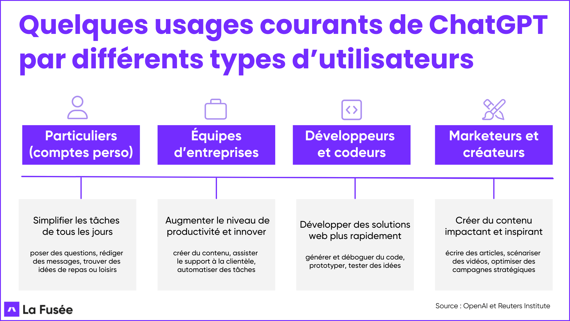 découvrez comment utiliser gpt pour booster votre productivité au quotidien grâce à des astuces, outils et conseils adaptés à vos besoins professionnels.