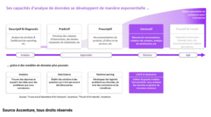 découvrez comment l'intelligence artificielle révolutionne la relation client en offrant des expériences personnalisées, une assistance rapide et une meilleure satisfaction des utilisateurs.