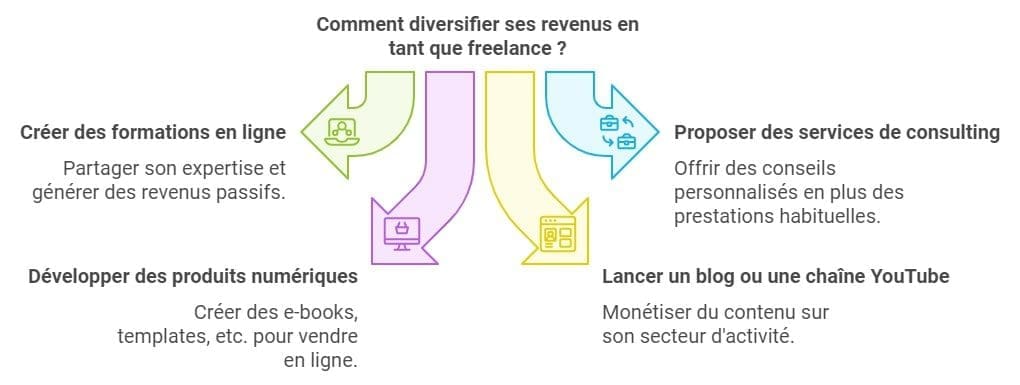 découvrez comment lancer une activité en ligne avec succès : étapes essentielles, conseils pratiques et outils pour démarrer rapidement votre projet digital.