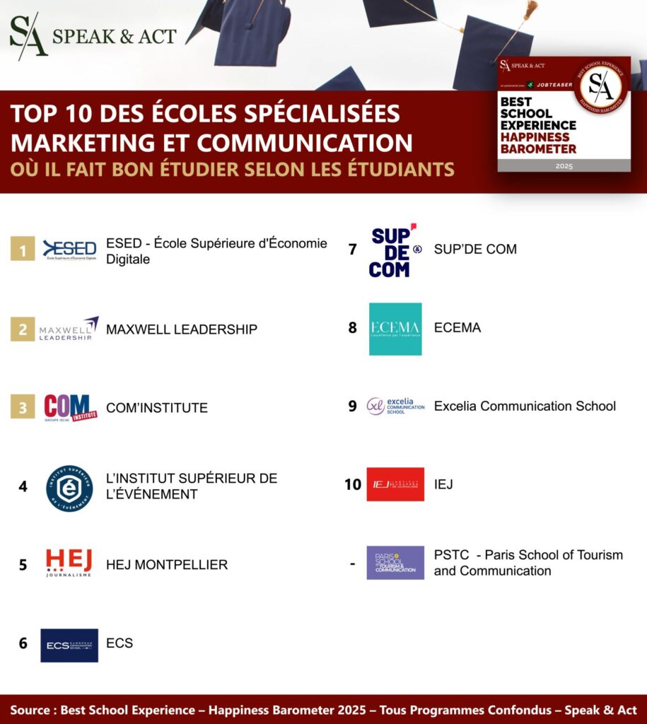 découvrez le mba marketing et communication : une formation innovante pour développer vos compétences stratégiques, maîtriser les outils du marketing digital et devenir un expert de la communication en entreprise.