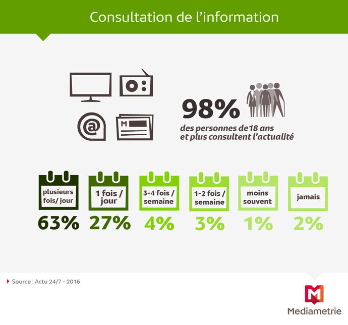 découvrez comment la merdification des réseaux sociaux impacte les échanges en ligne, la qualité des contenus et l’expérience des utilisateurs à l’ère du numérique.