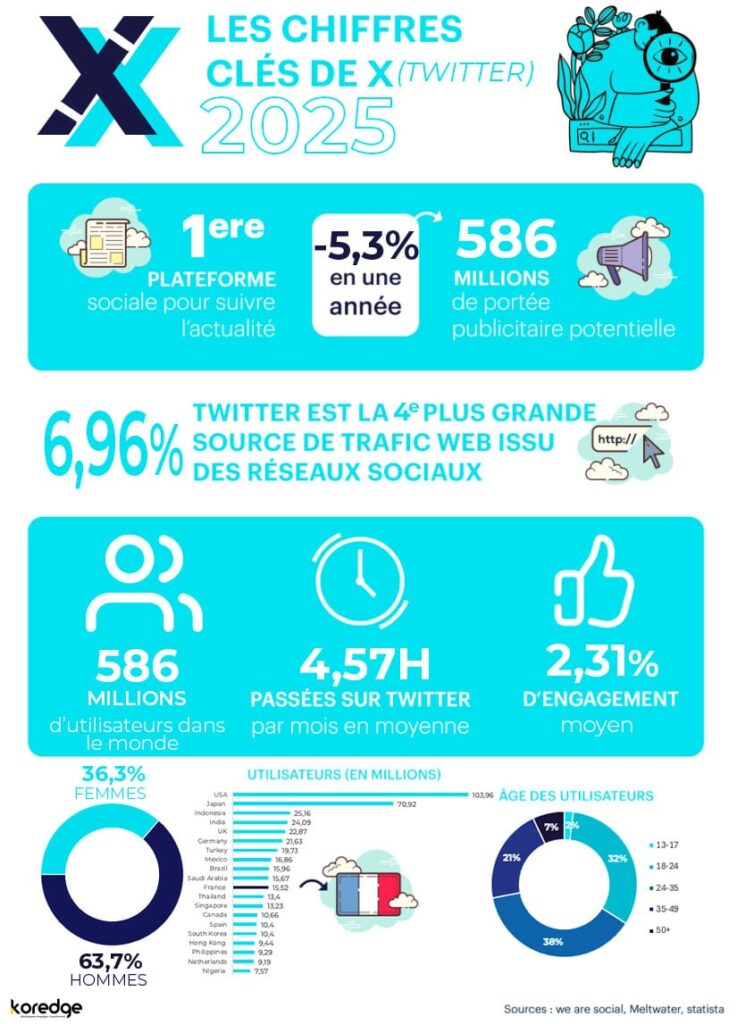 découvrez comment la merdification des réseaux sociaux influence nos interactions en ligne, dégrade la qualité des contenus et impacte la société. analyse des causes, conséquences et perspectives d’amélioration.
