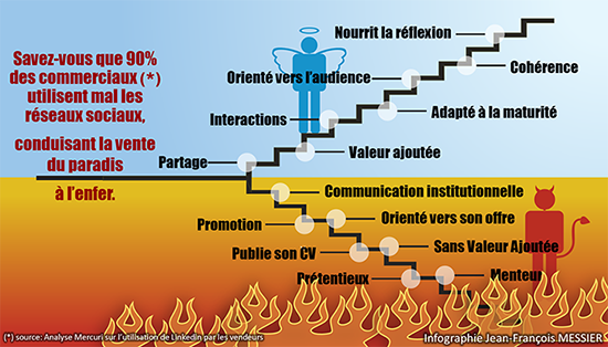 découvrez comment les réseaux sociaux évoluent vers la 'merdification', un phénomène marqué par la prolifération de contenus médiocres, la désinformation et la perte de qualité dans les échanges en ligne.