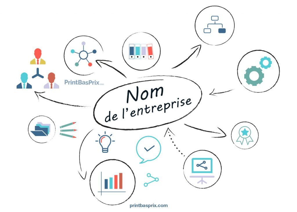 découvrez des astuces et conseils pour créer un nom d'entreprise percutant, original et mémorable afin de marquer les esprits et développer votre marque avec succès.