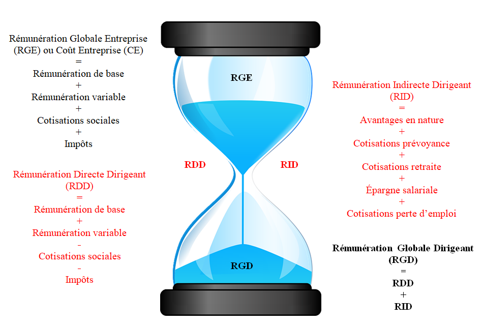 découvrez comment optimiser votre épargne salariale grâce à des conseils pratiques pour mieux gérer vos placements, réduire votre fiscalité et augmenter vos rendements.