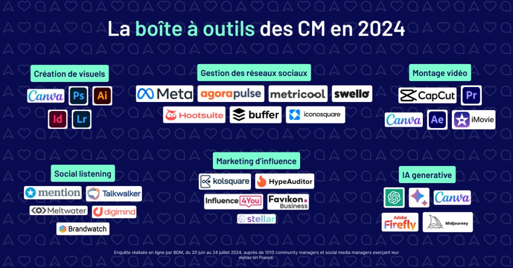 découvrez les meilleures plateformes pour community managers en 2025 : outils innovants, gestion efficace des réseaux sociaux, analyse de performances et collaboration simplifiée.