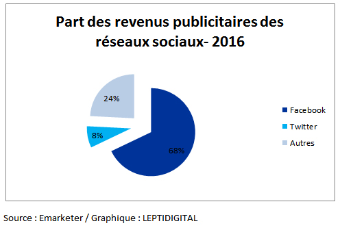 découvrez comment créer des pubs efficaces sur les réseaux sociaux pour augmenter votre visibilité, toucher votre audience cible et booster vos résultats en ligne.