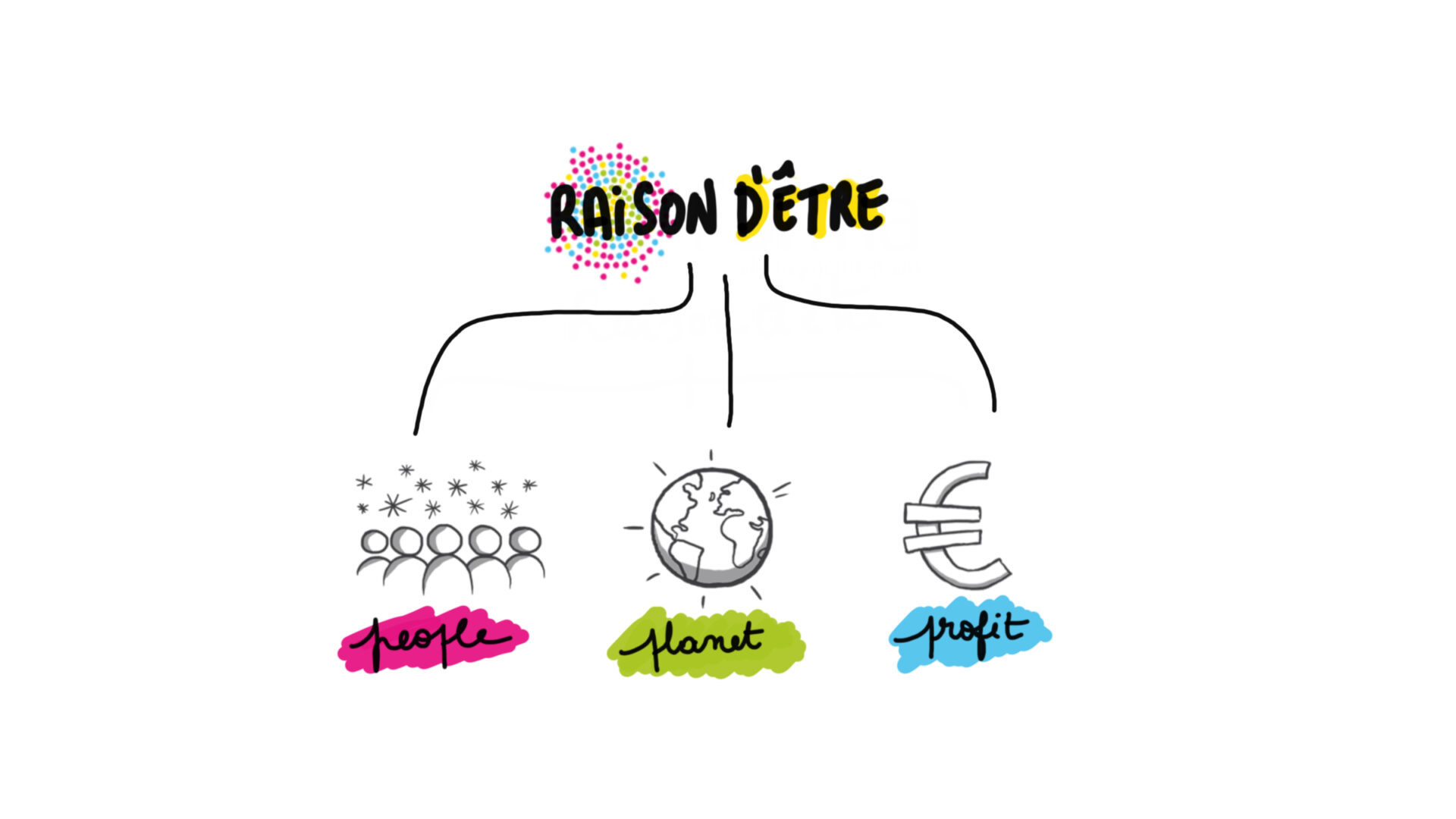 découvrez ce qu'est la raison sociale d'une entreprise, son importance, comment la choisir et les démarches à suivre pour l'enregistrer en toute conformité.