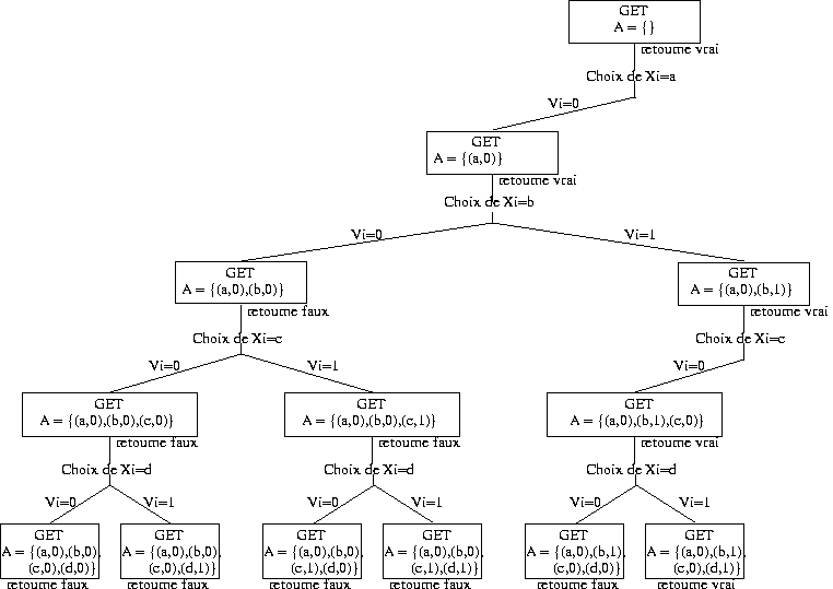 découvrez comment la réconciliation algorithmique optimise le traitement et la comparaison des données, pour garantir cohérence et précision dans vos systèmes informatiques.