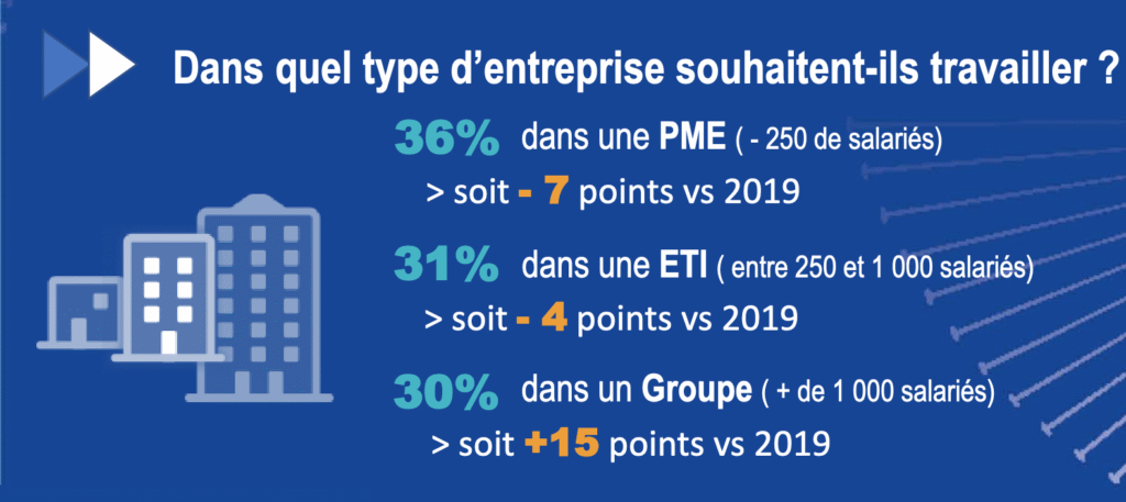 découvrez comment définir la taille idéale pour votre entreprise en fonction de votre secteur, de vos objectifs et de vos ressources. conseils pratiques pour optimiser la croissance et la performance de votre organisation.