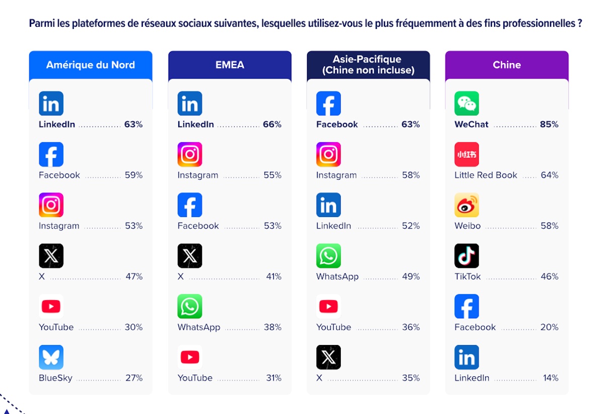 découvrez les tendances incontournables des réseaux sociaux en octobre 2025 : nouvelles plateformes, formats innovants et stratégies gagnantes pour booster votre présence en ligne.