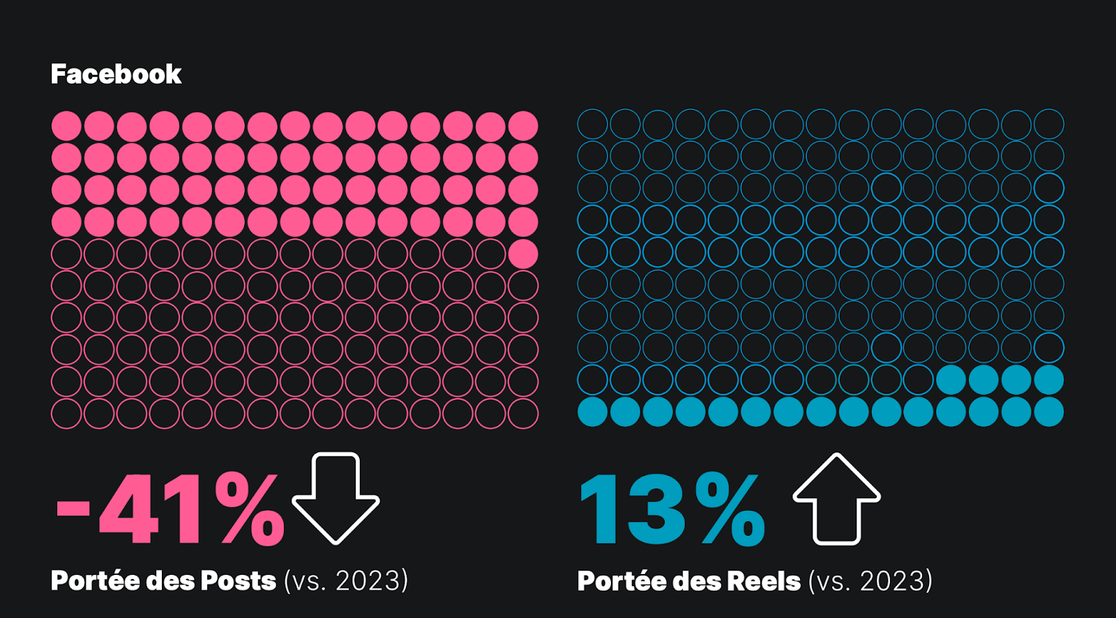 découvrez les tendances incontournables des réseaux sociaux en octobre 2025 : nouveautés, stratégies d'engagement et outils pour booster votre présence en ligne.