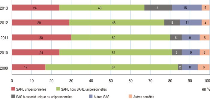 découvrez les différents types d'entreprise, leurs caractéristiques, avantages et inconvénients, pour mieux choisir la structure adaptée à votre projet entrepreneurial.