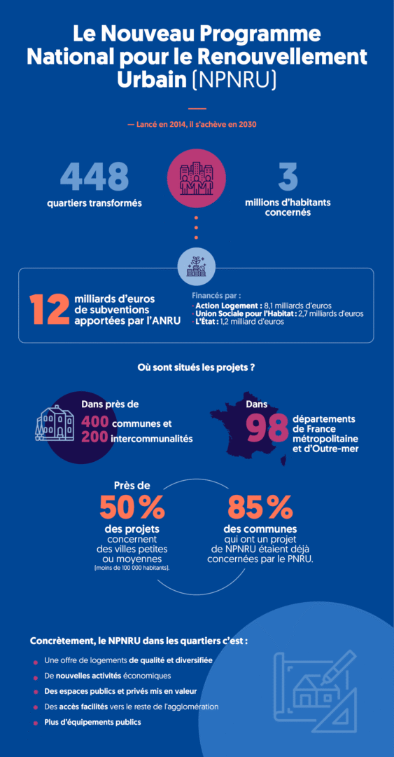 découvrez les avantages d’urban web : une plateforme innovante pour faciliter la gestion urbaine, l’accès aux services numériques et l’amélioration de la qualité de vie en ville grâce à des outils connectés et performants.