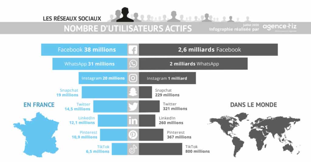 découvrez comment dynamiser votre communication grâce à la vitalité des réseaux sociaux : conseils, tendances et meilleures pratiques pour booster votre présence en ligne et engager votre communauté.