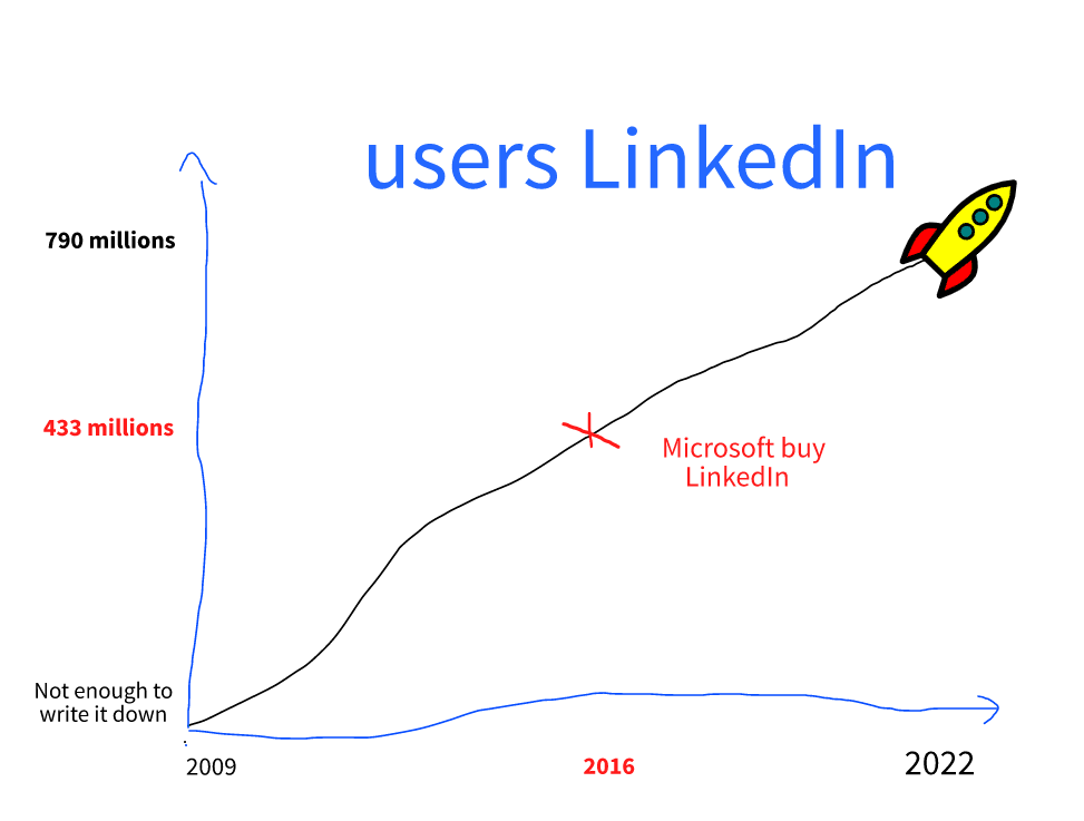 découvrez comment votre appartenance à linkedin influence votre connexion avec les géants du numérique du gafam et boostez votre réseau professionnel.