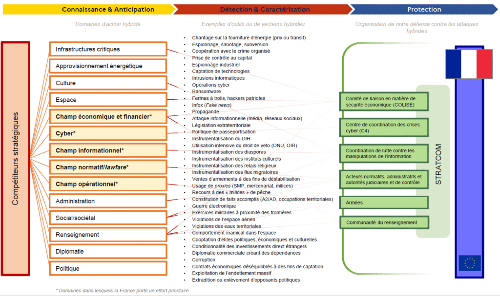 découvrez comment l'europe déploie une offensive stratégique pour renforcer sa présence et son influence sur les réseaux sociaux.