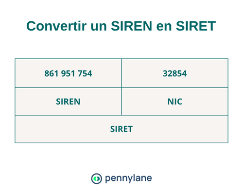 découvrez la fonction du siret : identifiant unique des établissements en france, essentiel pour l'administration et la gestion des entreprises.