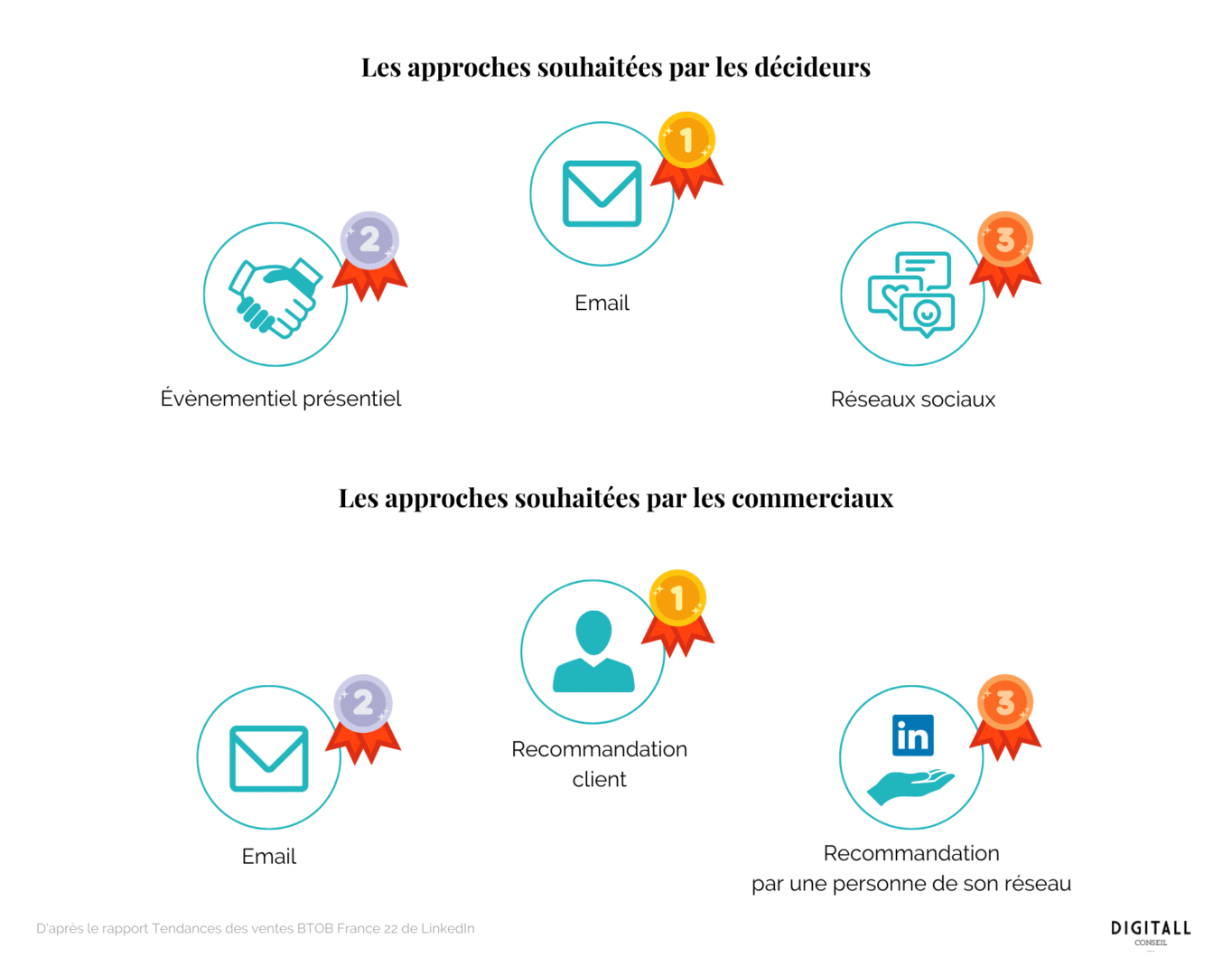 découvrez linkedin, le réseau social professionnel incontournable pour développer votre réseau, trouver des opportunités de carrière et partager vos compétences.
