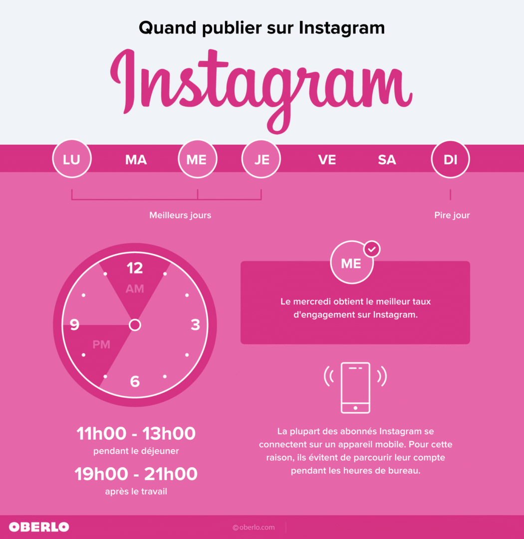 découvrez le meilleur moment pour publier sur pinterest afin d'optimiser la visibilité de vos épingles et augmenter votre engagement.