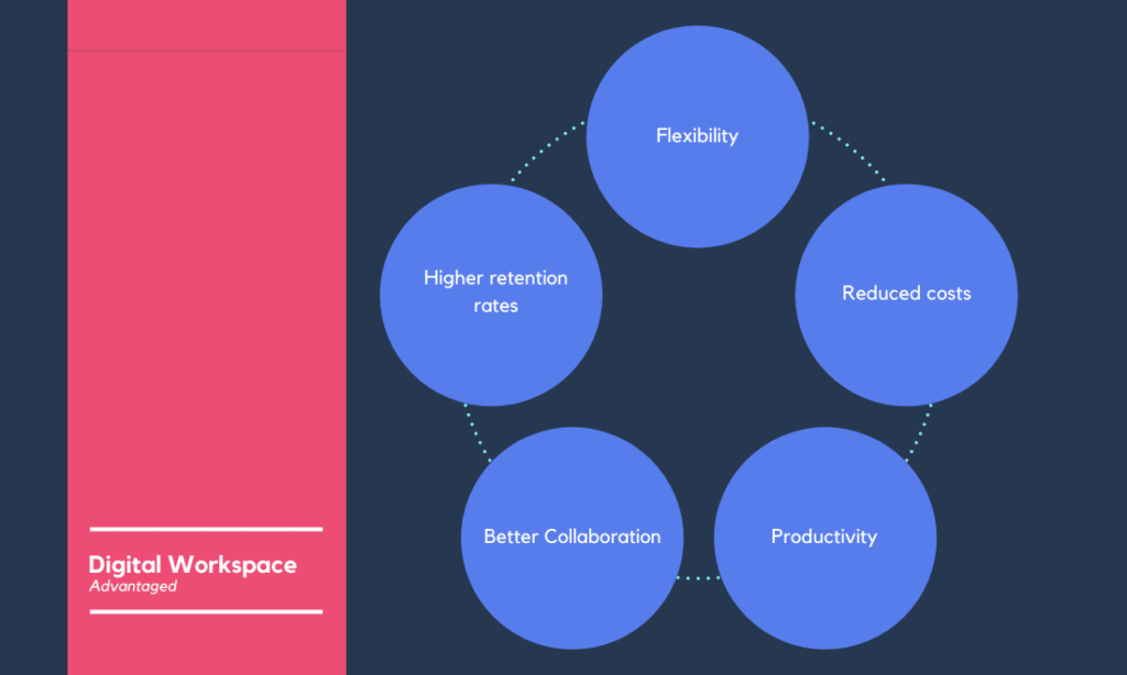 découvrez comment optimiser votre espace de travail numérique pour améliorer votre productivité, organiser efficacement vos outils et gagner du temps au quotidien.