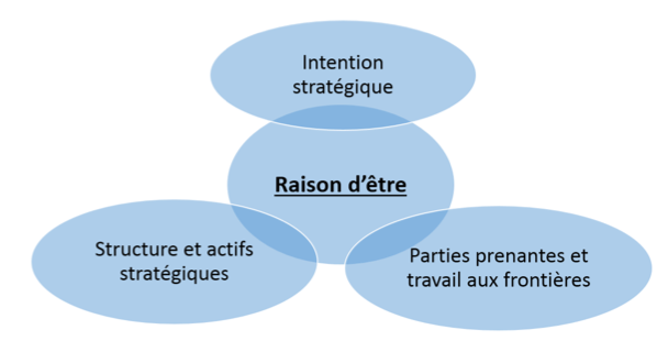 découvrez la définition de la raison sociale et son utilité pour identifier légalement une entreprise, protéger son image et faciliter les démarches administratives.