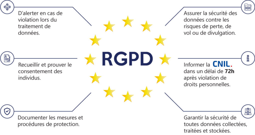 découvrez tout ce que vous devez savoir sur la réglementation rgpd pour protéger les données personnelles et assurer la conformité de votre entreprise.