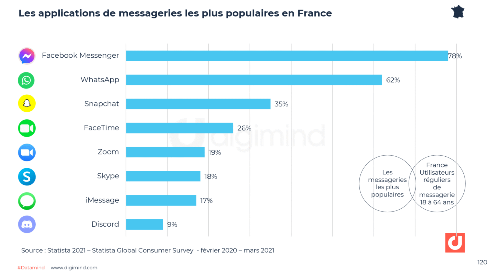 découvrez les enjeux actuels des réseaux sociaux : déclin ou évolution incontournable ? analyse des tendances et perspectives à ne pas manquer.