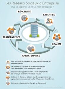 découvrez les enjeux majeurs des réseaux sociaux au-delà des régulations : impacts sociétaux, défis éthiques et perspectives d'avenir.