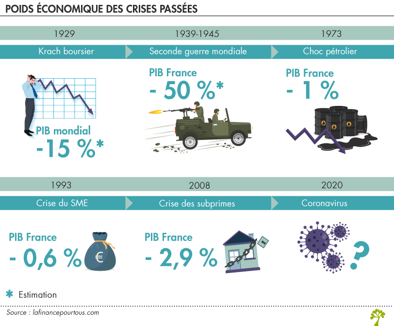 découvrez comment les réseaux sociaux influencent les crises boursières et l'évolution des marchés financiers en temps réel.