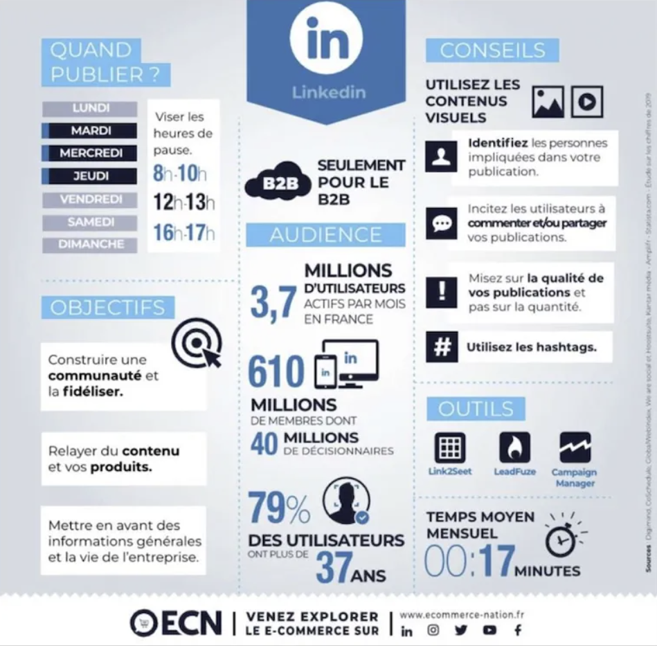 découvrez les meilleures stratégies pour réussir sur linkedin, optimiser votre profil, élargir votre réseau professionnel et décrocher des opportunités de carrière.