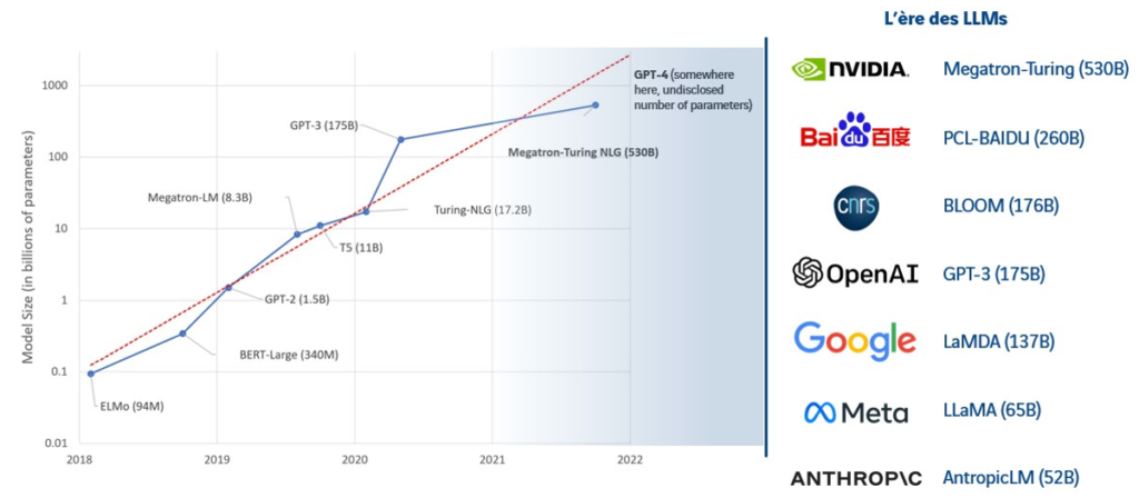 découvrez comment tirer profit des innovations de chatgpt pour améliorer votre productivité, automatiser vos tâches et transformer votre communication grâce à l'intelligence artificielle.