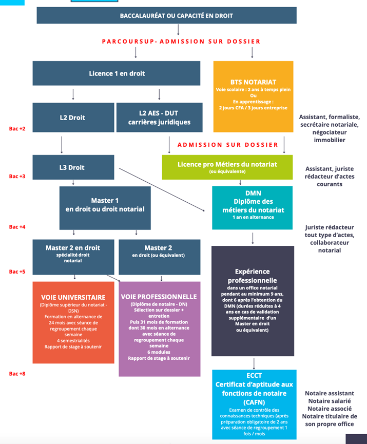 découvrez nos conseils et astuces pour trouver un emploi de notaire rapidement. accédez aux offres d'emploi, préparez vos candidatures efficacement et boostez votre carrière notariale.
