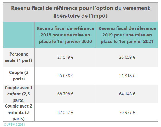 découvrez les obligations liées à la tva pour les micro-entreprises et les seuils à respecter afin de gérer votre activité en toute conformité.