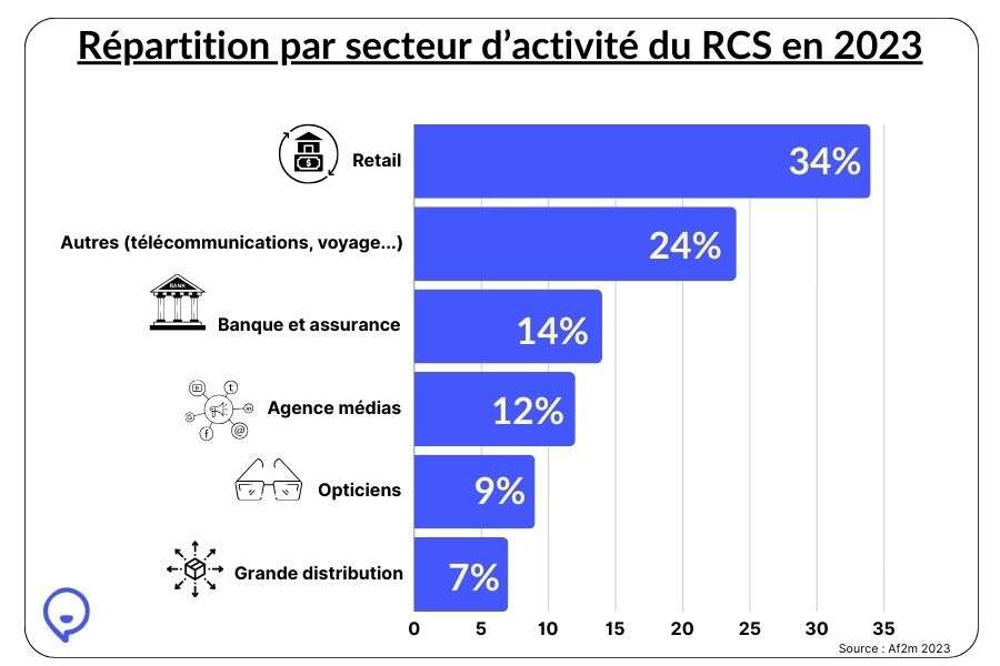 découvrez les avantages du rcs pour les entreprises : amélioration de la communication, interactions enrichies avec les clients, et optimisation des services.