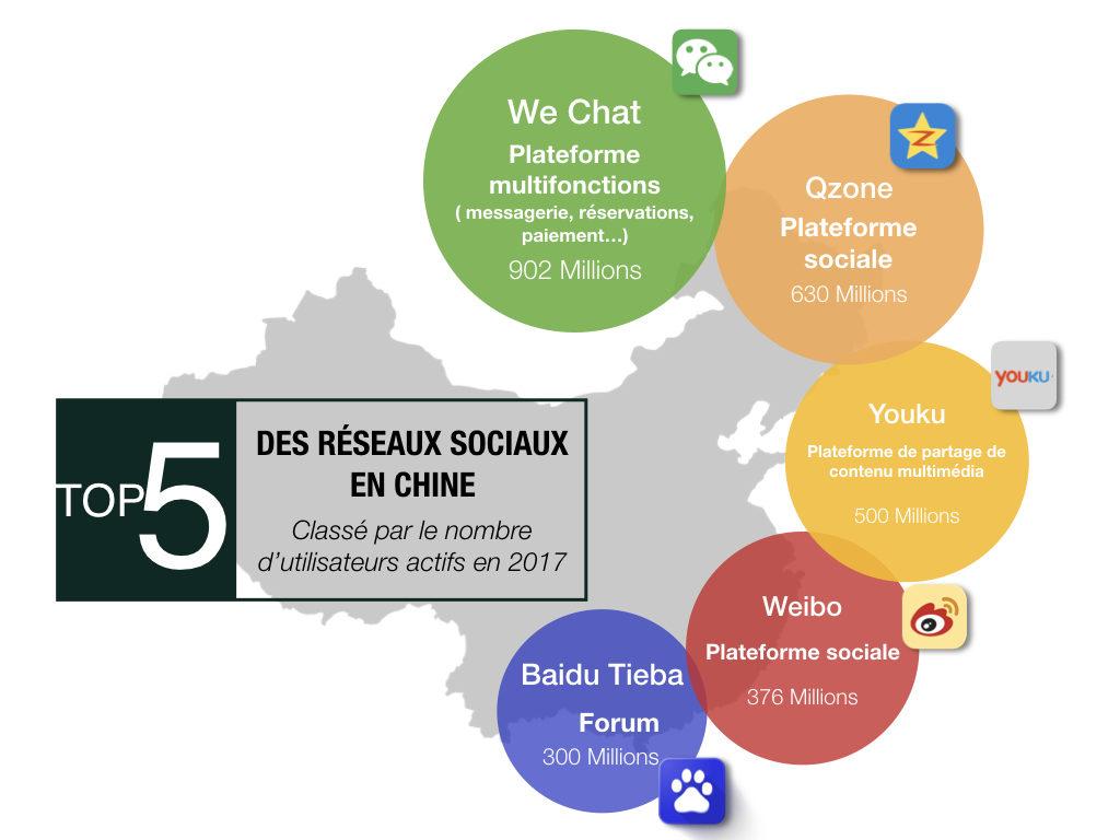 découvrez comment la chine utilise les réseaux sociaux pour renforcer sa souveraineté numérique et contrôler l'information dans un contexte technologique en évolution.