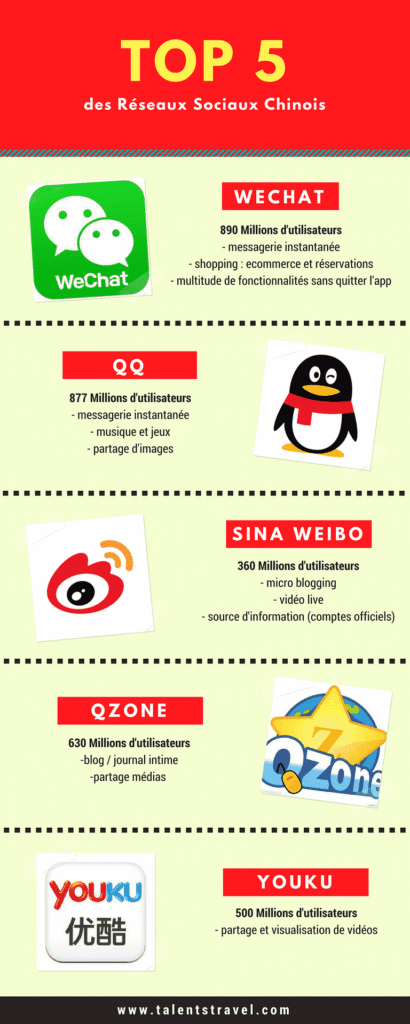 explorez l'impact des réseaux sociaux sur la souveraineté en chine, entre contrôle étatique et influence numérique dans un contexte géopolitique complexe.