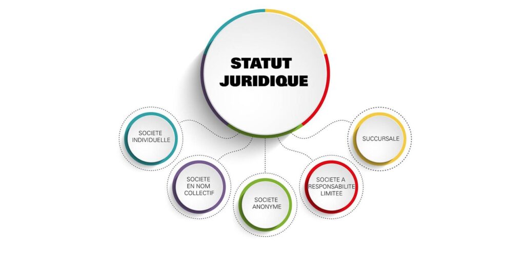 découvrez comment choisir le statut juridique idéal pour votre entreprise afin d'optimiser votre fiscalité, votre responsabilité et votre gestion.