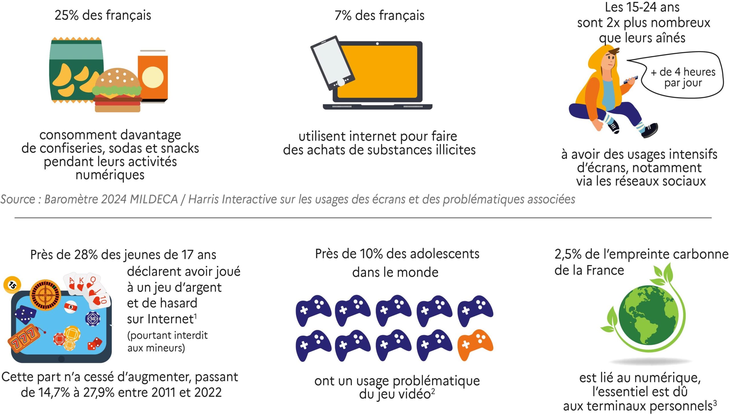 découvrez des conseils essentiels pour un usage sûr des réseaux sociaux et protégez votre vie privée en ligne.