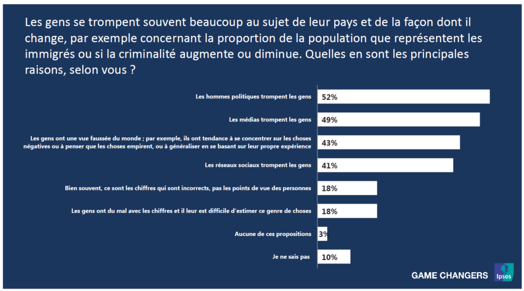 découvrez comment la désinformation se propage sur les réseaux sociaux et apprenez à identifier les fausses informations pour naviguer en toute sécurité dans l'univers numérique.