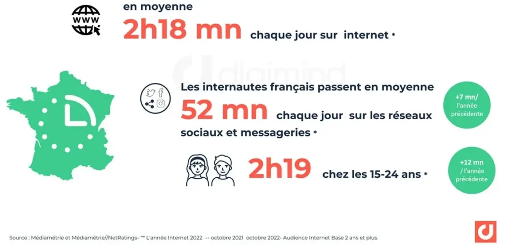 découvrez comment les réseaux sociaux influencent le développement et le bien-être des enfants, avec un focus sur les effets positifs et les risques à surveiller.