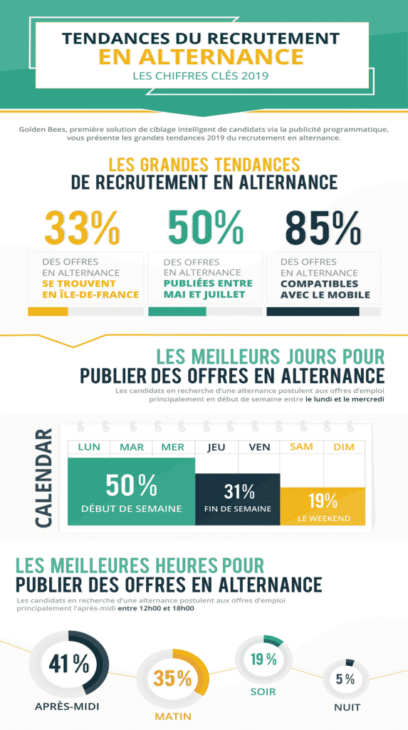 découvrez les entreprises qui recrutent en alternance et trouvez l'opportunité idéale pour allier expérience professionnelle et formation.