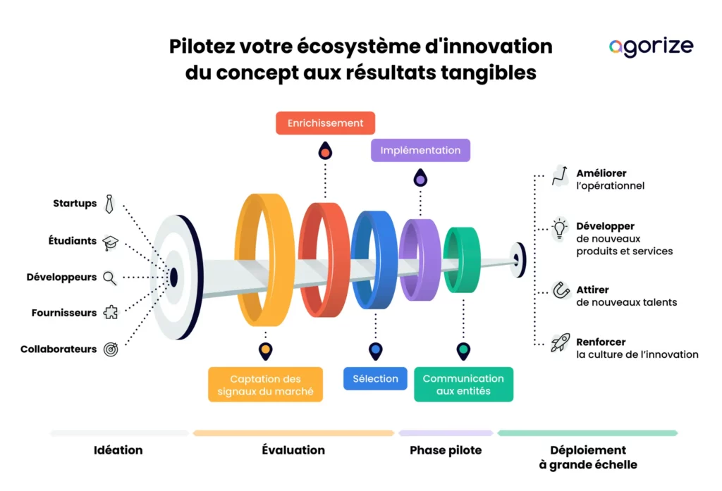 découvrez comment réussir l'intégration de votre start-up grâce à des stratégies efficaces et des conseils pratiques pour assurer un démarrage optimal.