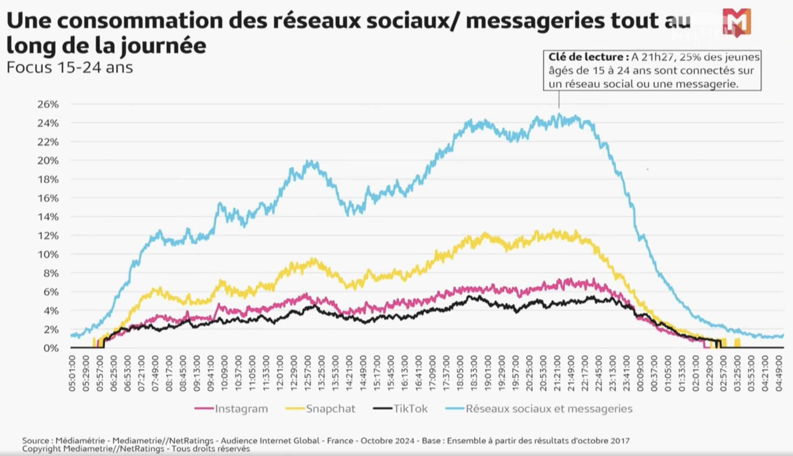 découvrez les enjeux de l'interdiction des réseaux sociaux pour les jeunes en europe, ses impacts et les débats autour de cette mesure.