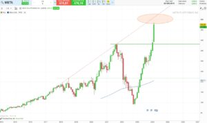 découvrez les opportunités et conseils pour investir dans meta platforms en 2024. analyse des tendances, perspectives de croissance et stratégie d'investissement.