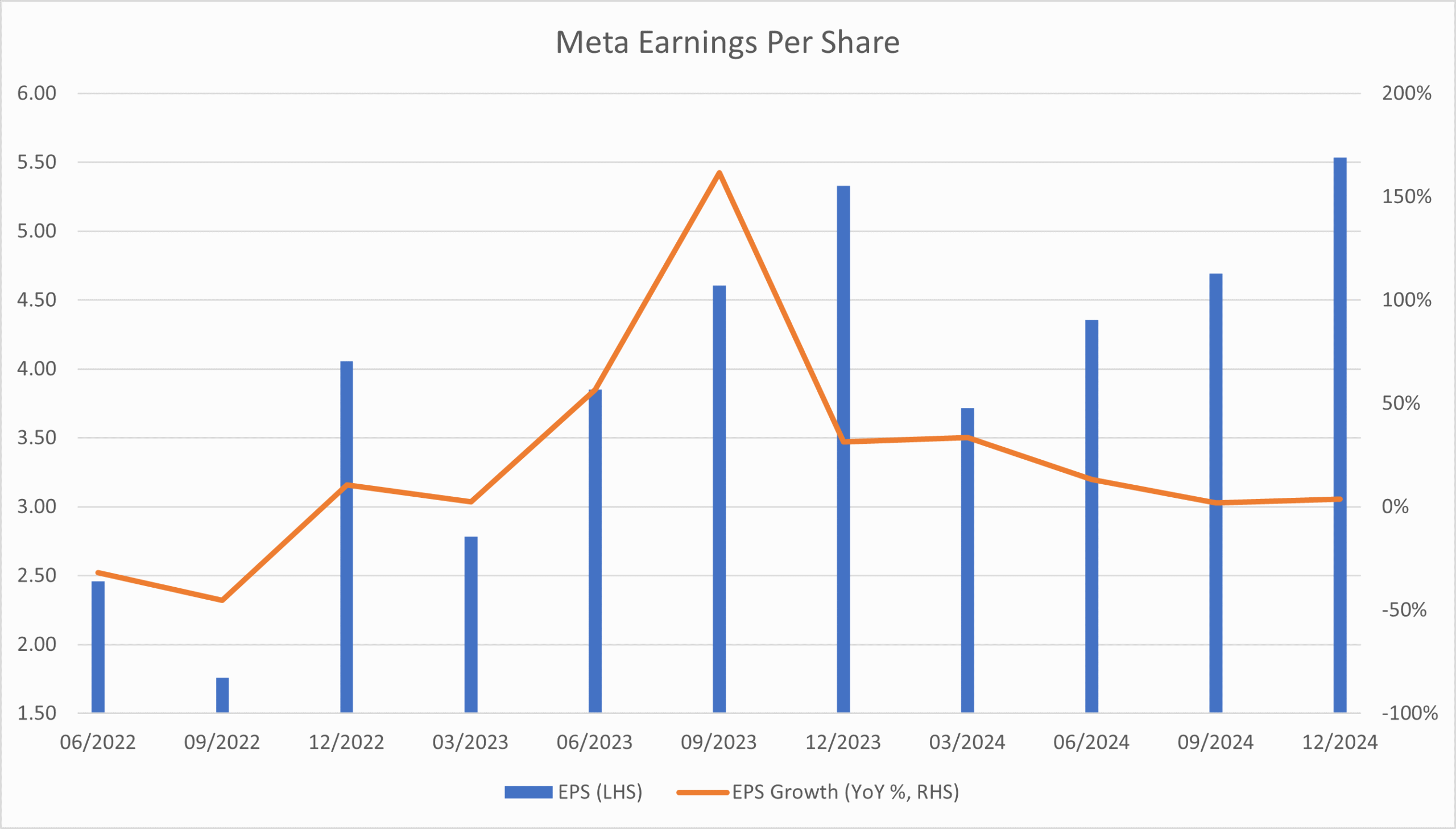 découvrez pourquoi investir dans meta platforms en 2024 peut être une opportunité stratégique. analyse des perspectives, tendances du marché et conseils pour optimiser votre portefeuille.